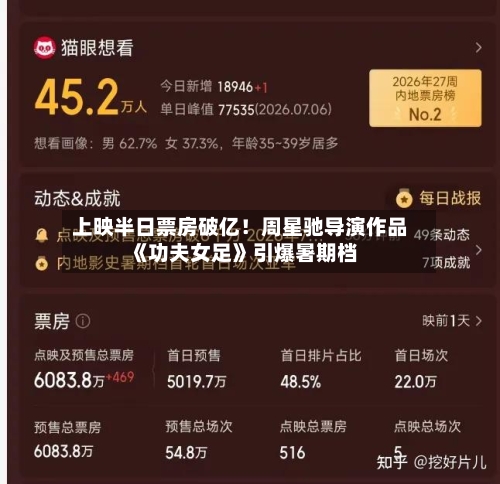 上映半日票房破亿！周星驰导演作品《功夫女足》引爆暑期档-第2张图片