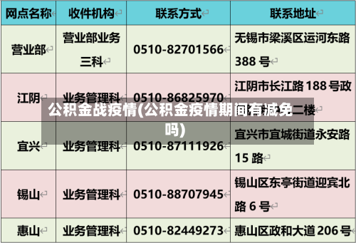 公积金战疫情(公积金疫情期间有减免吗)