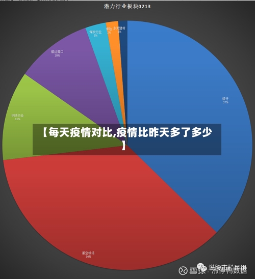 【每天疫情对比,疫情比昨天多了多少】-第2张图片