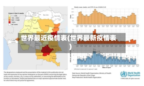 世界最近疫情表(世界最新疫情表)