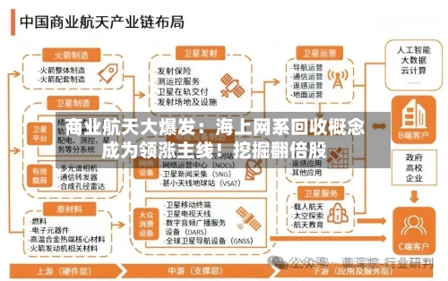 商业航天大爆发：海上网系回收概念成为领涨主线！挖掘翻倍股-第2张图片