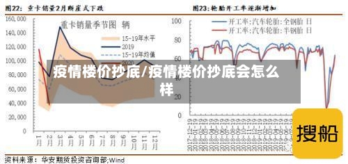 疫情楼价抄底/疫情楼价抄底会怎么样