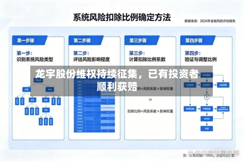 龙宇股份维权持续征集	，已有投资者顺利获赔-第2张图片