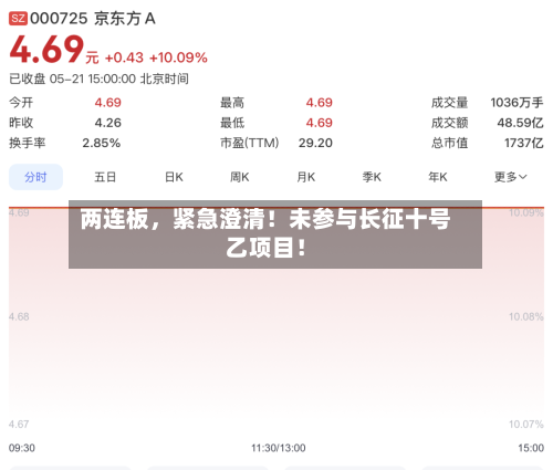 两连板，紧急澄清！未参与长征十号乙项目！-第2张图片