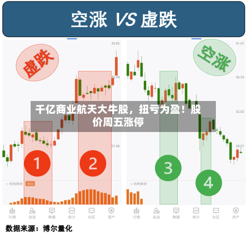 千亿商业航天大牛股，扭亏为盈！股价周五涨停-第3张图片