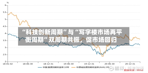 “科技创新周期”与“写字楼市场再平衡周期”双周期共振，促市场回归-第2张图片