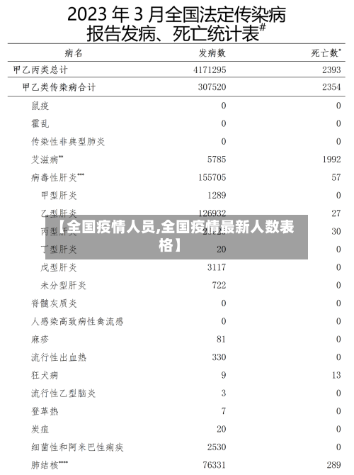 【全国疫情人员,全国疫情最新人数表格】