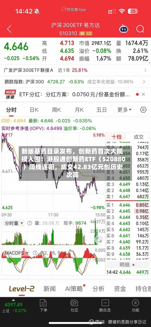 新版基药目录发布，创新药首次大规模入围！港股通创新药ETF（520880）周线连阳	，成交42.83亿元创历史次高-第2张图片
