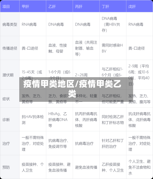 疫情甲类地区/疫情甲类乙类-第3张图片