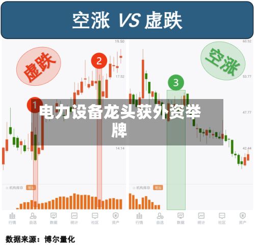 电力设备龙头获外资举牌-第3张图片