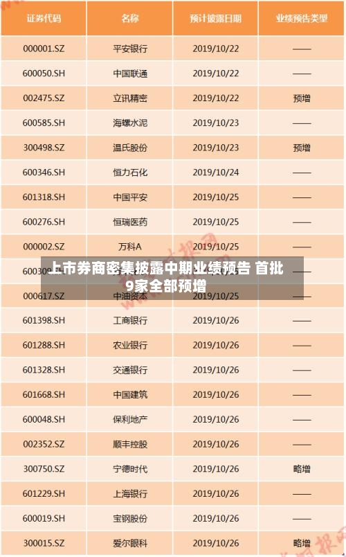 上市券商密集披露中期业绩预告 首批9家全部预增