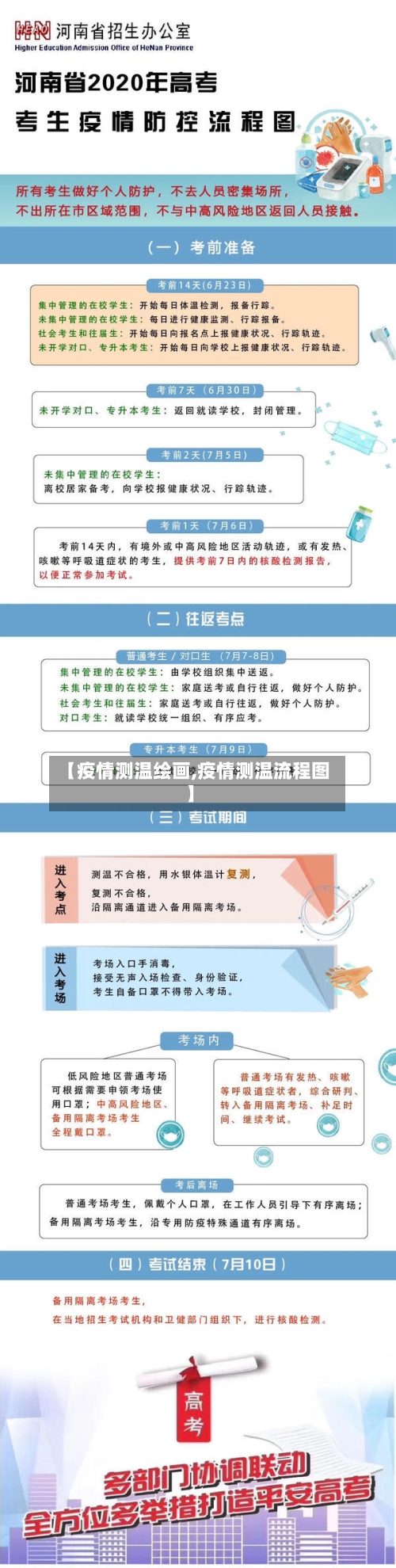 【疫情测温绘画,疫情测温流程图】