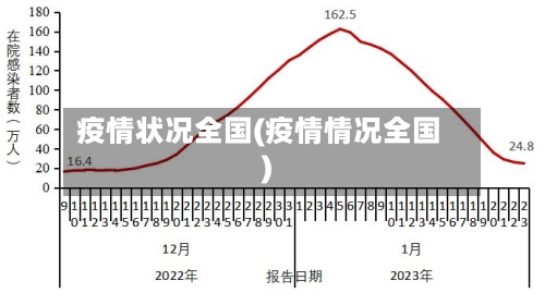 疫情状况全国(疫情情况全国)