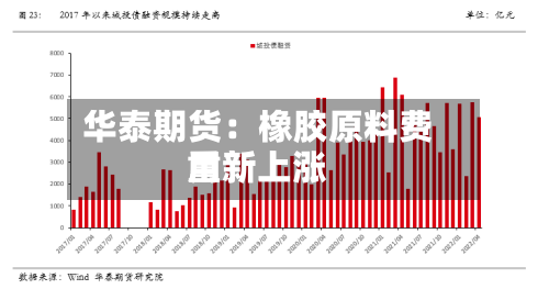 华泰期货：橡胶原料费用重新上涨