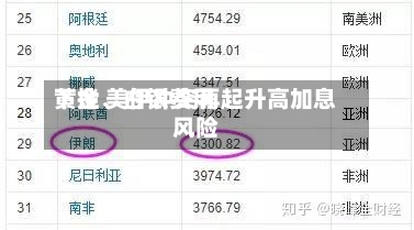 黄金、白银费用下挫 美伊冲突再起升高加息风险-第3张图片