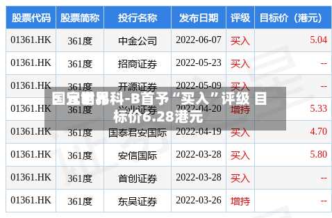 国元世界：宜明昂科-B首予“买入”评级 目标价6.28港元