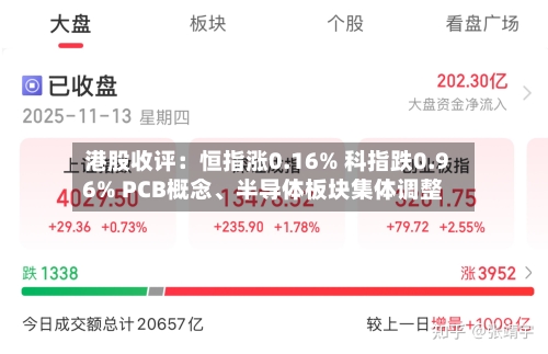 港股收评：恒指涨0.16% 科指跌0.96% PCB概念	、半导体板块集体调整-第2张图片