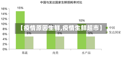 【疫情原因生鲜,疫情生鲜超市】-第2张图片