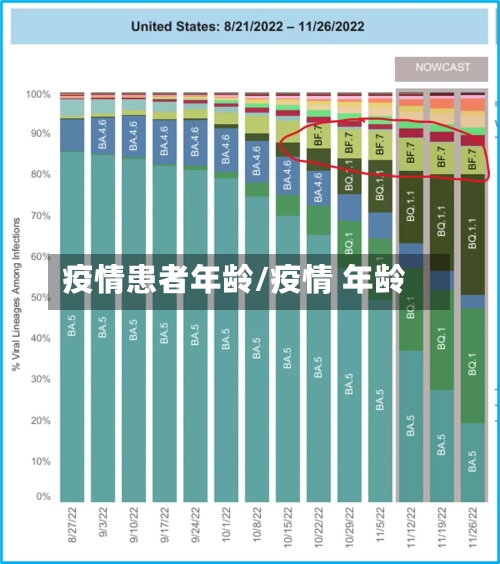 疫情患者年龄/疫情 年龄-第2张图片