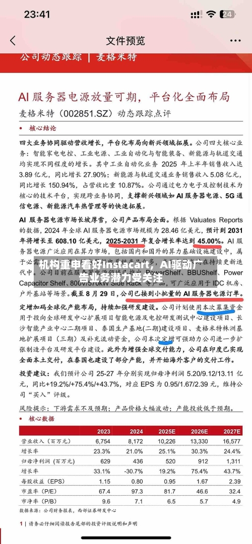 机构重申看好Instacart，AI驱动广告业务潜力受关注-第2张图片