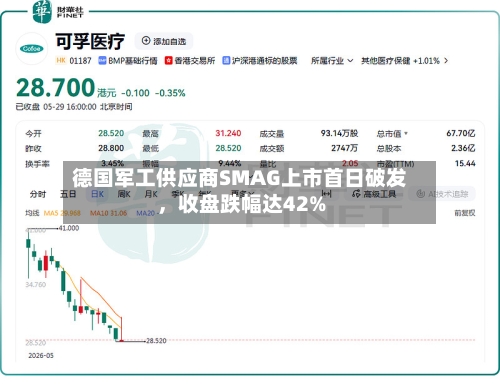 德国军工供应商SMAG上市首日破发，收盘跌幅达42%-第2张图片