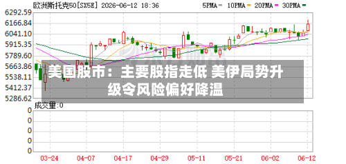 美国股市:主要股指走低 美伊局势升级令风险偏好降温-第2张图片