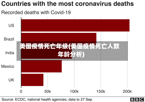 美国疫情死亡年级(美国疫情死亡人数年龄分析)