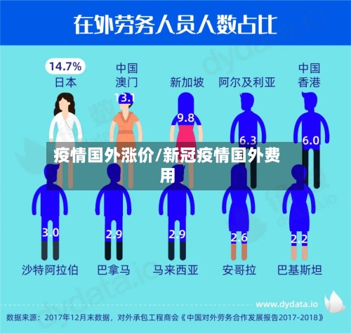 疫情国外涨价/新冠疫情国外费用