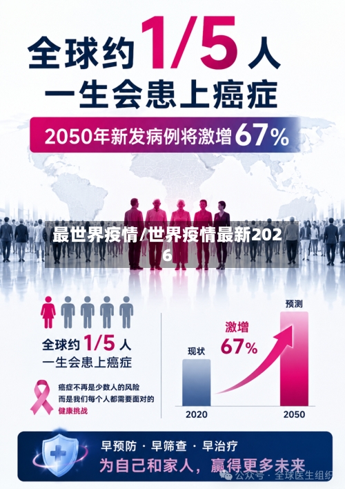 最世界疫情/世界疫情最新2026