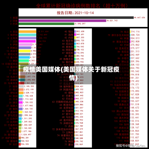 疫情美国媒体(美国媒体关于新冠疫情)-第2张图片