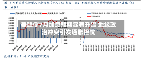 美联储7月加息预期显著升温 地缘政治冲突引发通胀担忧-第2张图片
