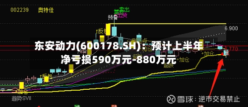 东安动力(600178.SH)：预计上半年净亏损590万元-880万元