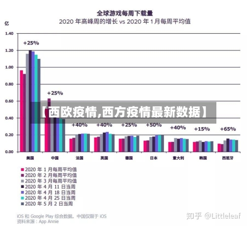 【西欧疫情,西方疫情最新数据】