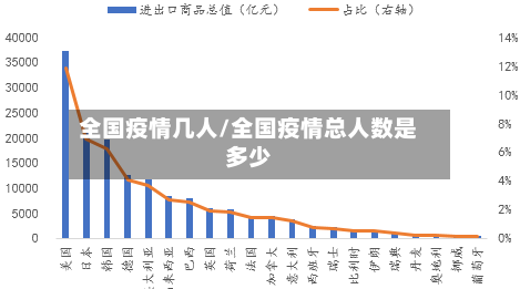 全国疫情几人/全国疫情总人数是多少-第2张图片