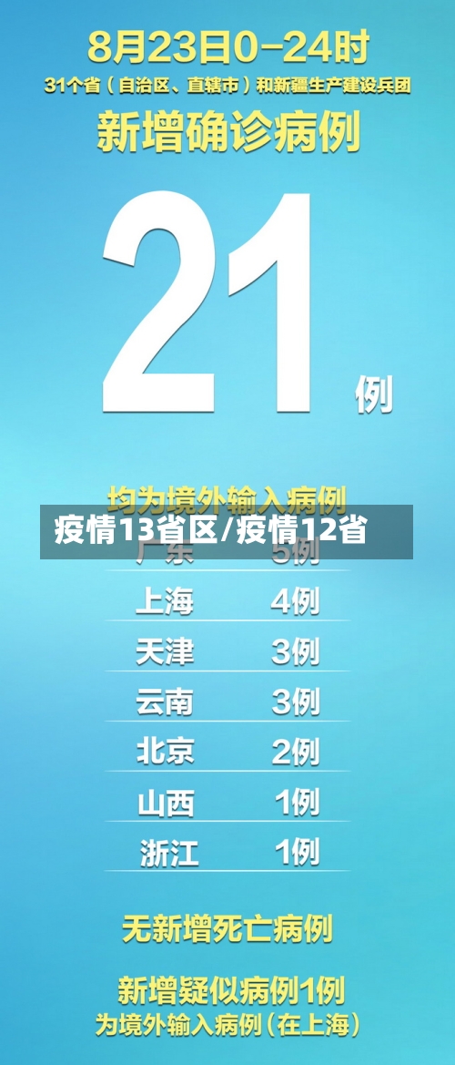 疫情13省区/疫情12省