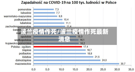 波兰疫情作死/波兰疫情作死最新消息