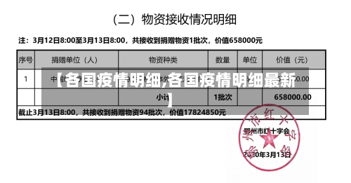 【各国疫情明细,各国疫情明细最新】-第3张图片