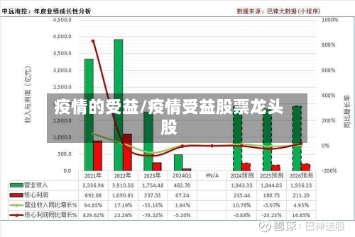 疫情的受益/疫情受益股票龙头股-第2张图片