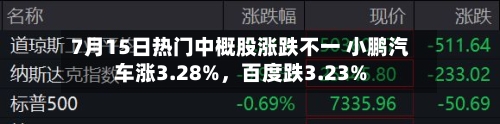 7月15日热门中概股涨跌不一 小鹏汽车涨3.28%，百度跌3.23%-第3张图片
