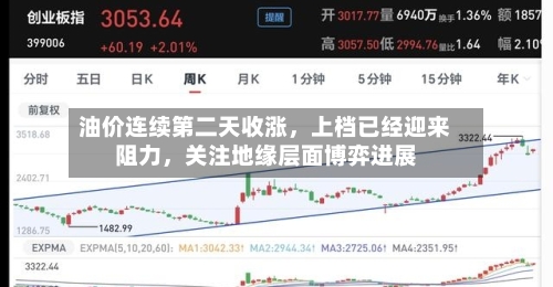油价连续第二天收涨，上档已经迎来阻力，关注地缘层面博弈进展