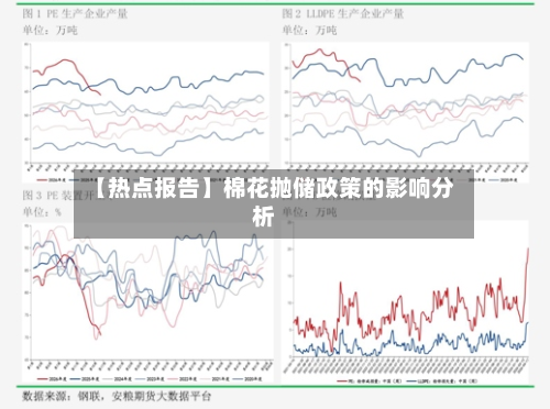 【热点报告】棉花抛储政策的影响分析