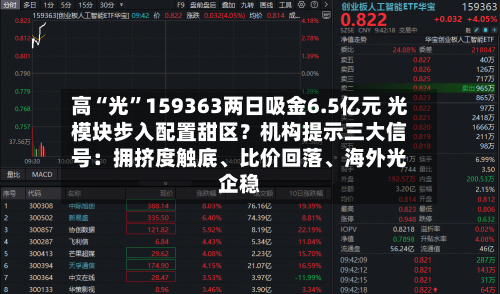 高“光”159363两日吸金6.5亿元 光模块步入配置甜区？机构提示三大信号：拥挤度触底、比价回落、海外光企稳-第3张图片