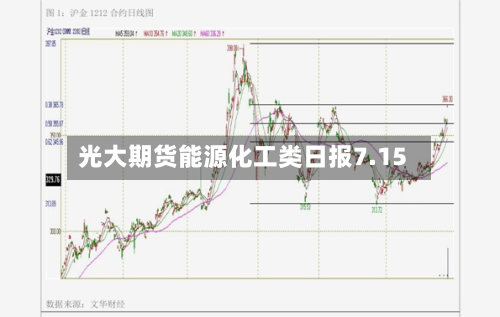 光大期货能源化工类日报7.15-第3张图片