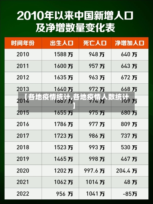 【各地疫情统计,各地疫情人数统计】-第2张图片
