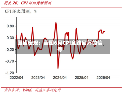 国盛宏观：美国6月CPI全线回落的信号-第2张图片
