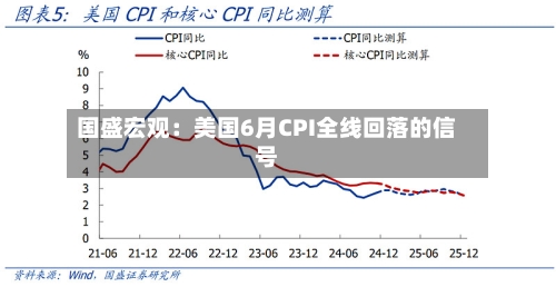 国盛宏观：美国6月CPI全线回落的信号