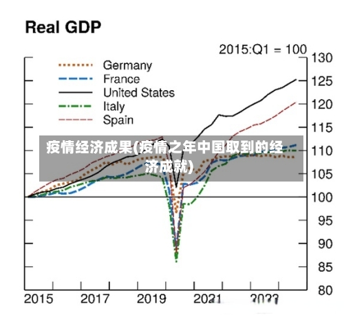 疫情经济成果(疫情之年中国取到的经济成就)-第3张图片