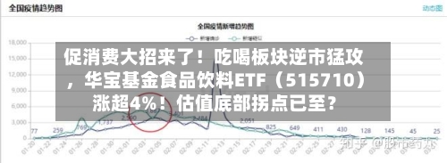 促消费大招来了！吃喝板块逆市猛攻，华宝基金食品饮料ETF（515710）涨超4%！估值底部拐点已至？-第3张图片