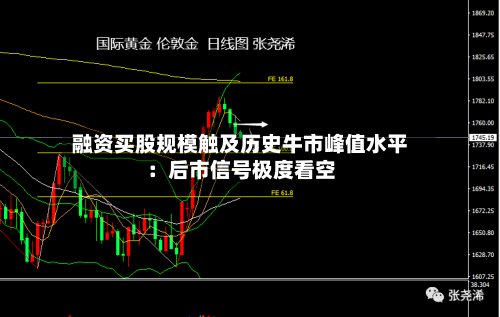 融资买股规模触及历史牛市峰值水平：后市信号极度看空-第3张图片