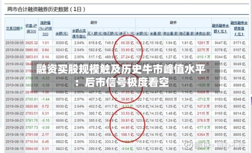 融资买股规模触及历史牛市峰值水平：后市信号极度看空-第2张图片